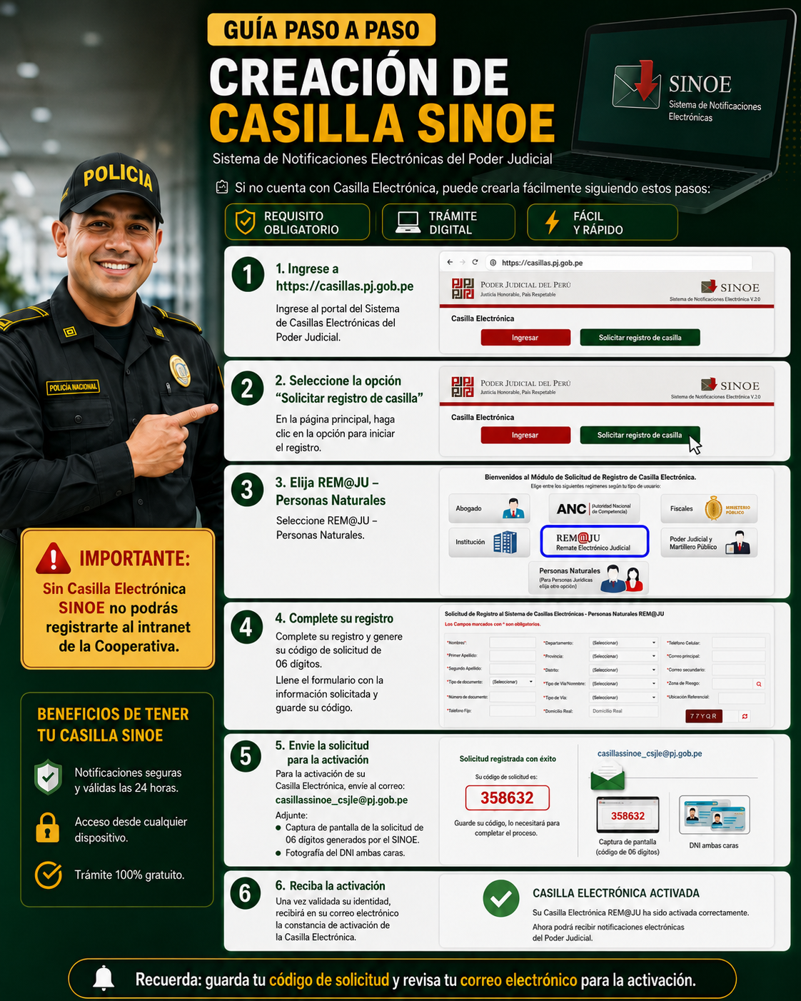 Infografía con los pasos para crear la casilla electrónica SINOE y activarla por correo